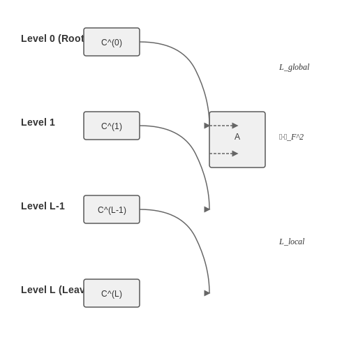 Pretraining and Fine-Tuning Strategies – Hierarchical Clustering with Transformers – Tutorial Diagram Pretraining and Fine-Tuning Strategies – Hierarchical Clustering with Transformers – Tutorial Diagram