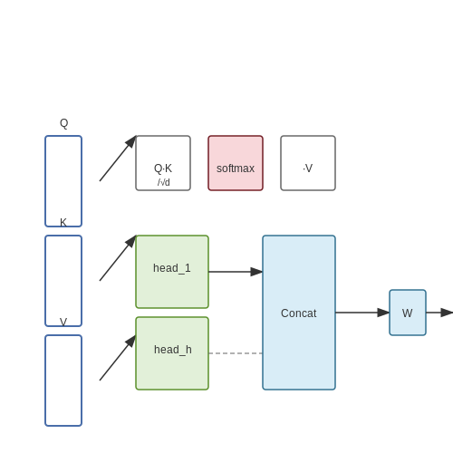 Embedding Generation with Transformers – Hierarchical Clustering with Transformers – Tutorial Diagram Embedding Generation with Transformers – Hierarchical Clustering with Transformers – Tutorial Diagram