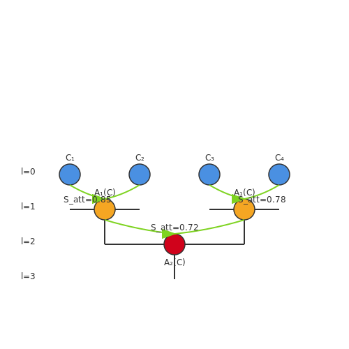 Interpretability of Hierarchical Transformer Clusters – Hierarchical Clustering with Transformers – Tutorial Diagram Interpretability of Hierarchical Transformer Clusters – Hierarchical Clustering with Transformers – Tutorial Diagram