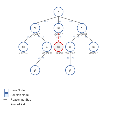 Multi-Step Reasoning in LLMs โ AI Tutorial Image Multi-Step Reasoning in LLMs โ AI Tutorial Image