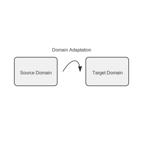 Domain Adaptation for Transformer Models – AI Tutorial Image