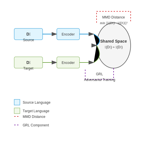Cross-Lingual Adaptation Scenarios – Domain Adaptation for Transformer Models – Tutorial Diagram