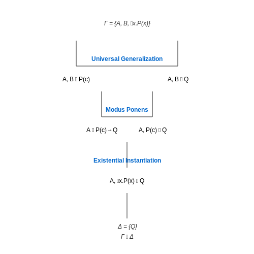 LLMs for Automated Theorem Proving – AI Tutorial Image