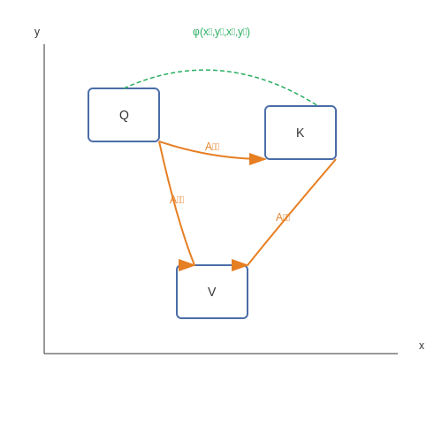 The Role of Transformers in Document Understanding – PDF Parsing with Layout-Aware Transformers – Tutorial Diagram The Role of Transformers in Document Understanding – PDF Parsing with Layout-Aware Transformers – Tutorial Diagram