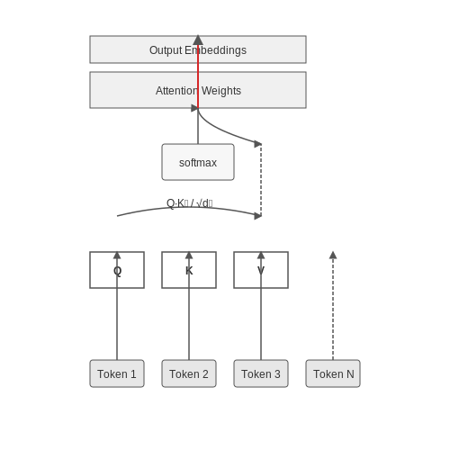 How NLI Models Work – Zero-Shot Text Classification with NLI – Tutorial Diagram How NLI Models Work – Zero-Shot Text Classification with NLI – Tutorial Diagram