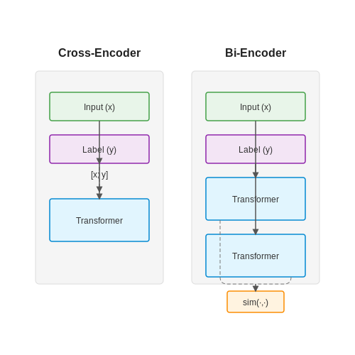 Key Model Architectures and Pretrained Models – Zero-Shot Text Classification with NLI – Tutorial Diagram Key Model Architectures and Pretrained Models – Zero-Shot Text Classification with NLI – Tutorial Diagram