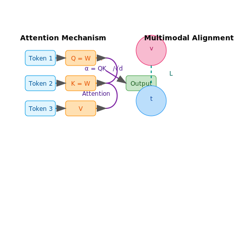 LLMs for Accessibility Tools – AI Tutorial Image