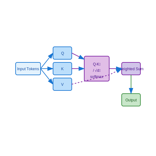 Building LLM Tutors for Education – AI Tutorial Image Building LLM Tutors for Education – AI Tutorial Image
