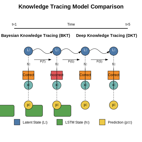 Adaptive Learning and Personalization Techniques – Building LLM Tutors for Education – Tutorial Diagram Adaptive Learning and Personalization Techniques – Building LLM Tutors for Education – Tutorial Diagram