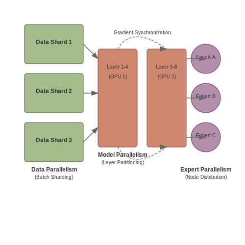 Scalability to Large-Scale Models – Language Modeling with Discrete Codes – Tutorial Diagram Scalability to Large-Scale Models – Language Modeling with Discrete Codes – Tutorial Diagram
