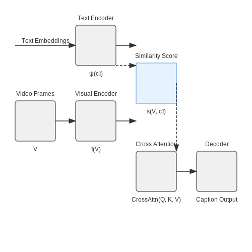 Zero-Shot and Few-Shot Video Captioning – Video Captioning with Transformers – Tutorial Diagram Zero-Shot and Few-Shot Video Captioning – Video Captioning with Transformers – Tutorial Diagram