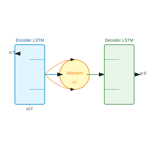 Sequence-to-Sequence Models for Audio Generation – Cross-Modal Generation (Text to Audio) – Tutorial Diagram Sequence-to-Sequence Models for Audio Generation – Cross-Modal Generation (Text to Audio) – Tutorial Diagram