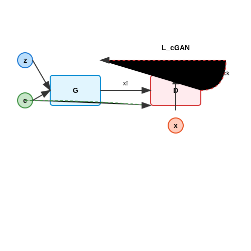 Generative Adversarial Networks (GANs) in Audio Synthesis – Cross-Modal Generation (Text to Audio) – Tutorial Diagram Generative Adversarial Networks (GANs) in Audio Synthesis – Cross-Modal Generation (Text to Audio) – Tutorial Diagram