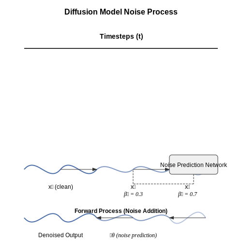 Emerging Trends and Research Frontiers – Cross-Modal Generation (Text to Audio) – Tutorial Diagram Emerging Trends and Research Frontiers – Cross-Modal Generation (Text to Audio) – Tutorial Diagram
