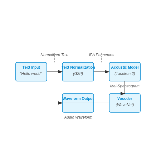 AI-Generated Synthetic Voices and Risks – AI Tutorial Image AI-Generated Synthetic Voices and Risks – AI Tutorial Image