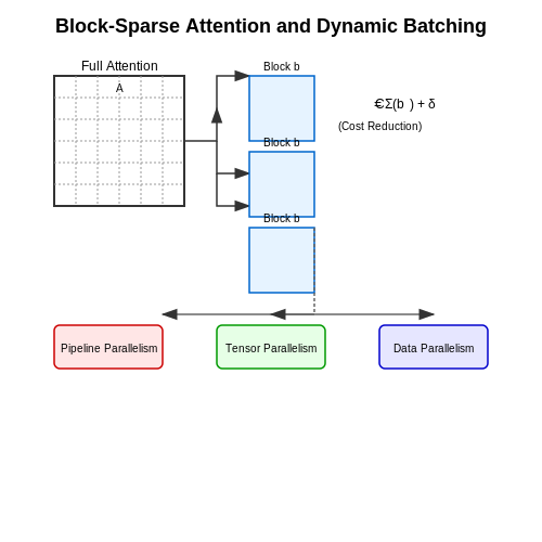 Scalability and Efficiency Considerations – LLM Chain-of-Tool Orchestration – Tutorial Diagram Scalability and Efficiency Considerations – LLM Chain-of-Tool Orchestration – Tutorial Diagram