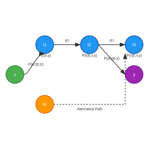Automated Workflow Generation – LLM Chain-of-Tool Orchestration – Tutorial Diagram Automated Workflow Generation – LLM Chain-of-Tool Orchestration – Tutorial Diagram