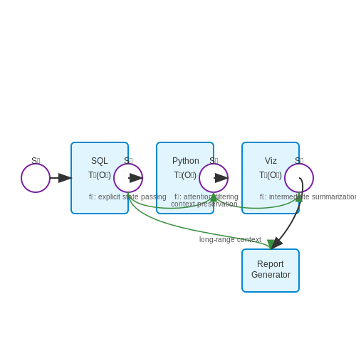 Multi-Tool Integration in Real-World Scenarios – LLM Chain-of-Tool Orchestration – Tutorial Diagram Multi-Tool Integration in Real-World Scenarios – LLM Chain-of-Tool Orchestration – Tutorial Diagram
