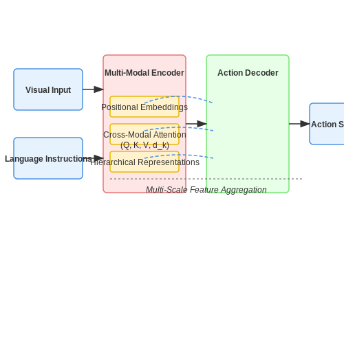 Transformer-Based Approaches – Vision-Language Navigation Tasks – Tutorial Diagram Transformer-Based Approaches – Vision-Language Navigation Tasks – Tutorial Diagram