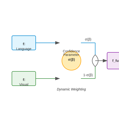 Handling Noisy or Ambiguous Instructions – Vision-Language Navigation Tasks – Tutorial Diagram Handling Noisy or Ambiguous Instructions – Vision-Language Navigation Tasks – Tutorial Diagram