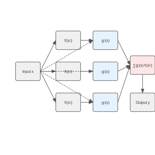 Architectures for Combined Systems – Self-Healing Models and Online Updating – Tutorial Diagram Architectures for Combined Systems – Self-Healing Models and Online Updating – Tutorial Diagram