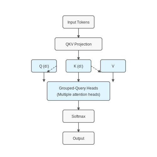 Definition and Key Characteristics – Exploration of Open-Weight LLMs – Tutorial Diagram Definition and Key Characteristics – Exploration of Open-Weight LLMs – Tutorial Diagram