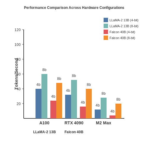 Performance Benchmarks and Limitations – Exploration of Open-Weight LLMs – Tutorial Diagram Performance Benchmarks and Limitations – Exploration of Open-Weight LLMs – Tutorial Diagram
