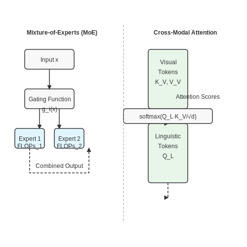 Emerging Trends in Open-Weight Models – Exploration of Open-Weight LLMs – Tutorial Diagram Emerging Trends in Open-Weight Models – Exploration of Open-Weight LLMs – Tutorial Diagram