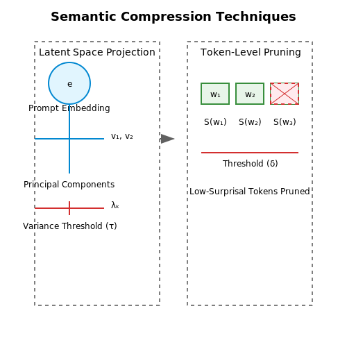 Redundancy Reduction in Prompt Engineering – AI Tutorial Image Redundancy Reduction in Prompt Engineering – AI Tutorial Image