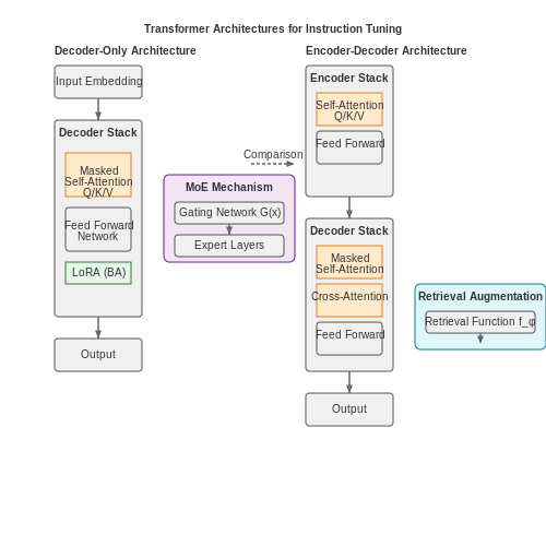 Instruction Tuning with Open Datasets – AI Tutorial Image Instruction Tuning with Open Datasets – AI Tutorial Image