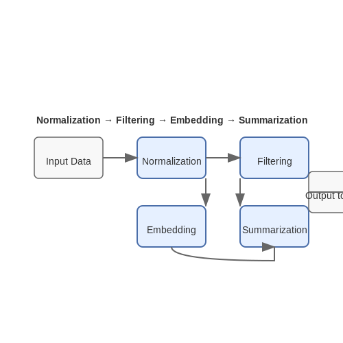 Integrating External APIs and Services – Building Tool-Using LLM Agents with LangChain – Tutorial Diagram Integrating External APIs and Services – Building Tool-Using LLM Agents with LangChain – Tutorial Diagram