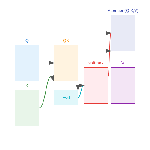 Scaled Dot-Product Attention: Core Mechanics – Multi-Head Attention in Transformers – Tutorial Diagram