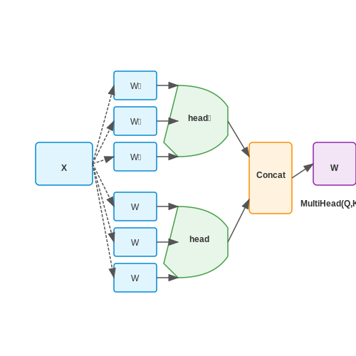 Parallel Attention Heads: Key Idea and Benefits – Multi-Head Attention in Transformers – Tutorial Diagram
