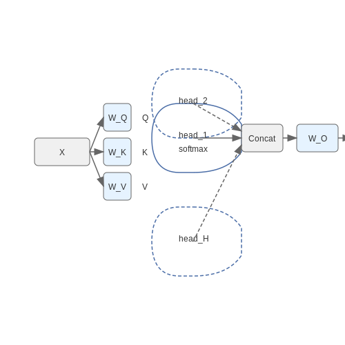 Query, Key, and Value Matrices in Multi-Head Context – Multi-Head Attention in Transformers – Tutorial Diagram