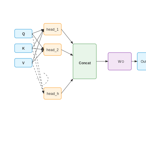 What is Cross-Attention? – AI Tutorial Image