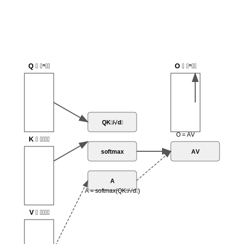Mathematical Formulation of Cross-Attention – What is Cross-Attention? – Tutorial Diagram