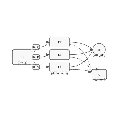 Cross-Attention in Retrieval-Augmented Models – What is Cross-Attention? – Tutorial Diagram