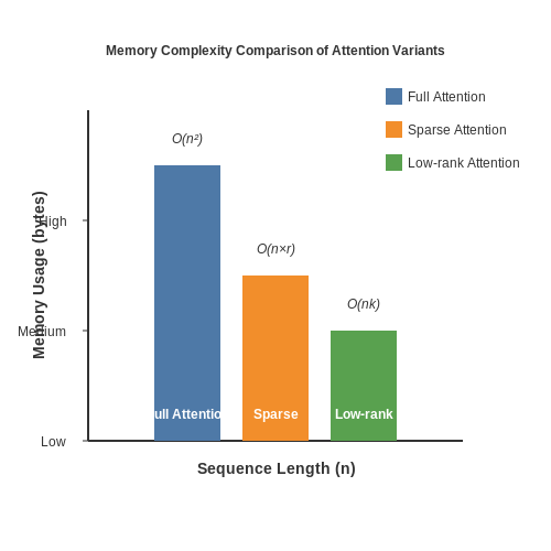 Optimizing Cross-Attention for Efficiency – What is Cross-Attention? – Tutorial Diagram