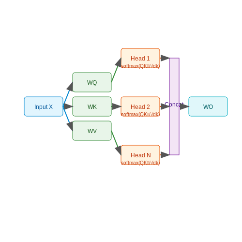 Transformer Block Dissected Layer-by-Layer – AI Tutorial Image