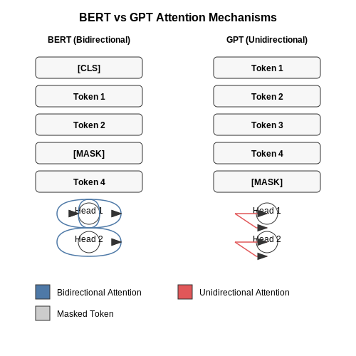 Transformer Variants (BERT, GPT, etc.) – Transformer Block Dissected Layer-by-Layer – Tutorial Diagram