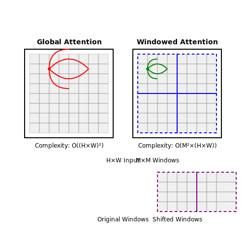 Computational Efficiency Analysis – Swin Transformer for Image Recognition – Tutorial Diagram Computational Efficiency Analysis – Swin Transformer for Image Recognition – Tutorial Diagram