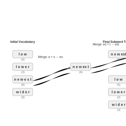 LLM Training Pipeline Overview – AI Tutorial Image LLM Training Pipeline Overview – AI Tutorial Image