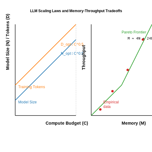 Model Size and Hyperparameter Selection – LLM Training Pipeline Overview – Tutorial Diagram Model Size and Hyperparameter Selection – LLM Training Pipeline Overview – Tutorial Diagram