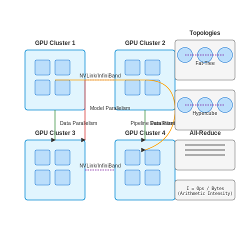 Hardware Considerations and Distributed Training – LLM Training Pipeline Overview – Tutorial Diagram Hardware Considerations and Distributed Training – LLM Training Pipeline Overview – Tutorial Diagram