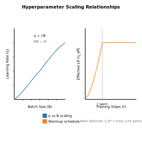 Hyperparameter Tuning – LLM Training Pipeline Overview – Tutorial Diagram Hyperparameter Tuning – LLM Training Pipeline Overview – Tutorial Diagram