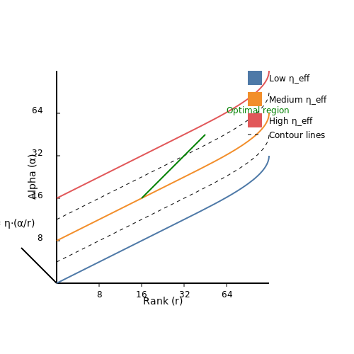Hyperparameter Tuning for Optimal Performance – Fine-Tuning LLMs with LoRA – Tutorial Diagram