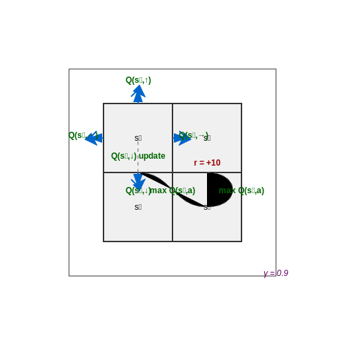 Policy, Value Functions, and Q-Learning – Reinforcement Learning: Core Concepts – Tutorial Diagram