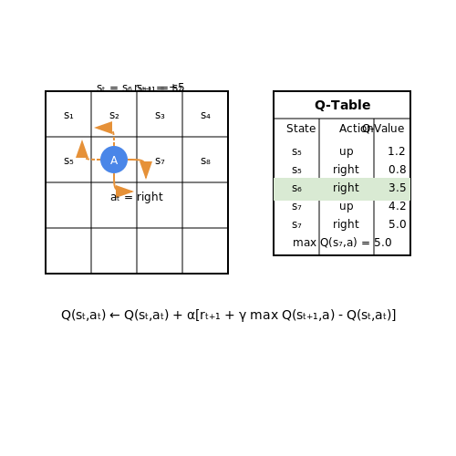 Implementing Q-Learning for Grid World – AI Tutorial Image
