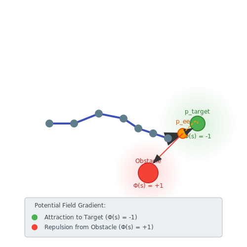 Reward Shaping in Robotics – Reward Shaping in Reinforcement Learning – Tutorial Diagram