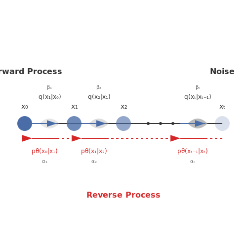 How Stable Diffusion Works – AI Tutorial Image